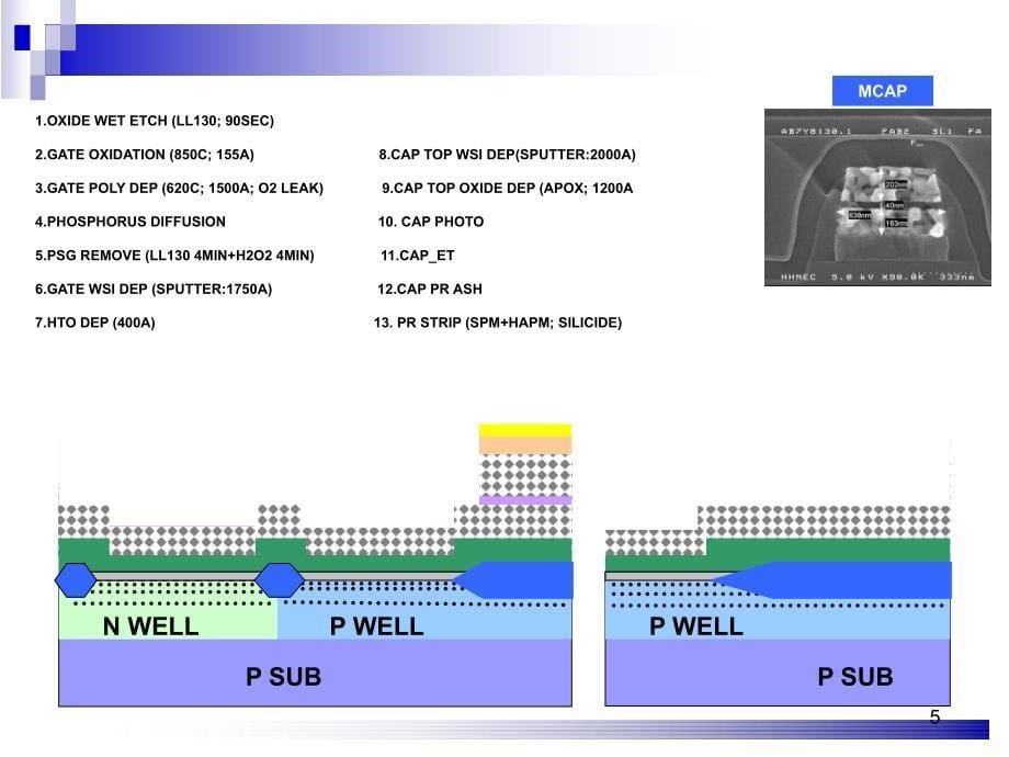 wafer工艺流程_第5页