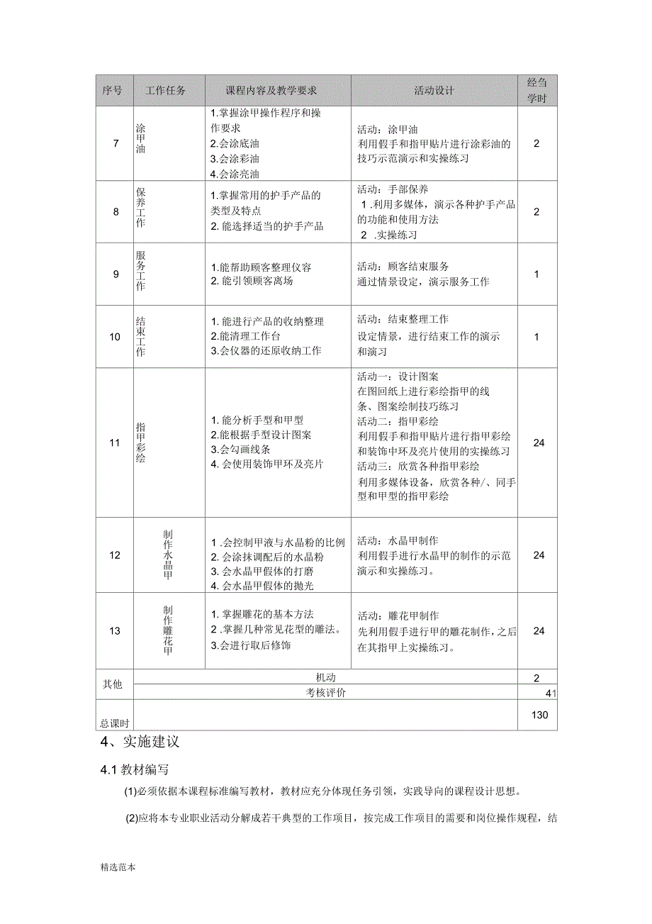 美甲技术课程标准_第3页