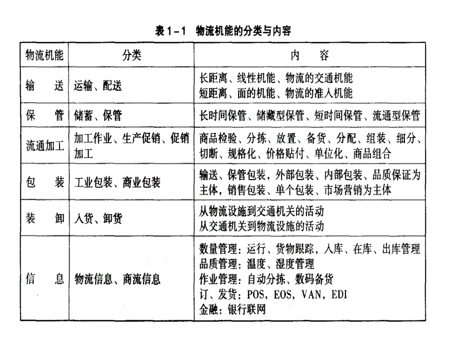 配送与配送中心_第4页