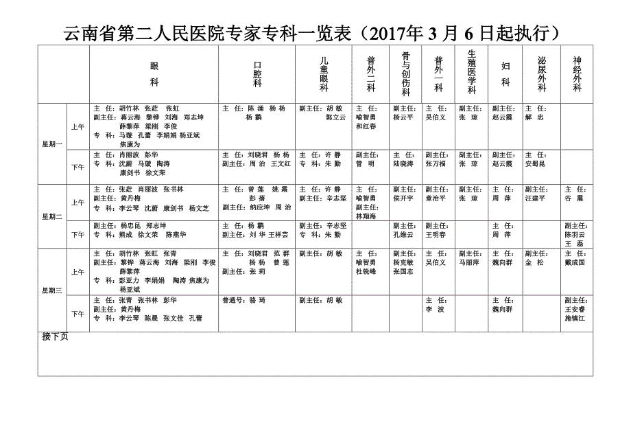 精品资料2022年收藏云南省第二人民医院专家专科一览表年6日起执