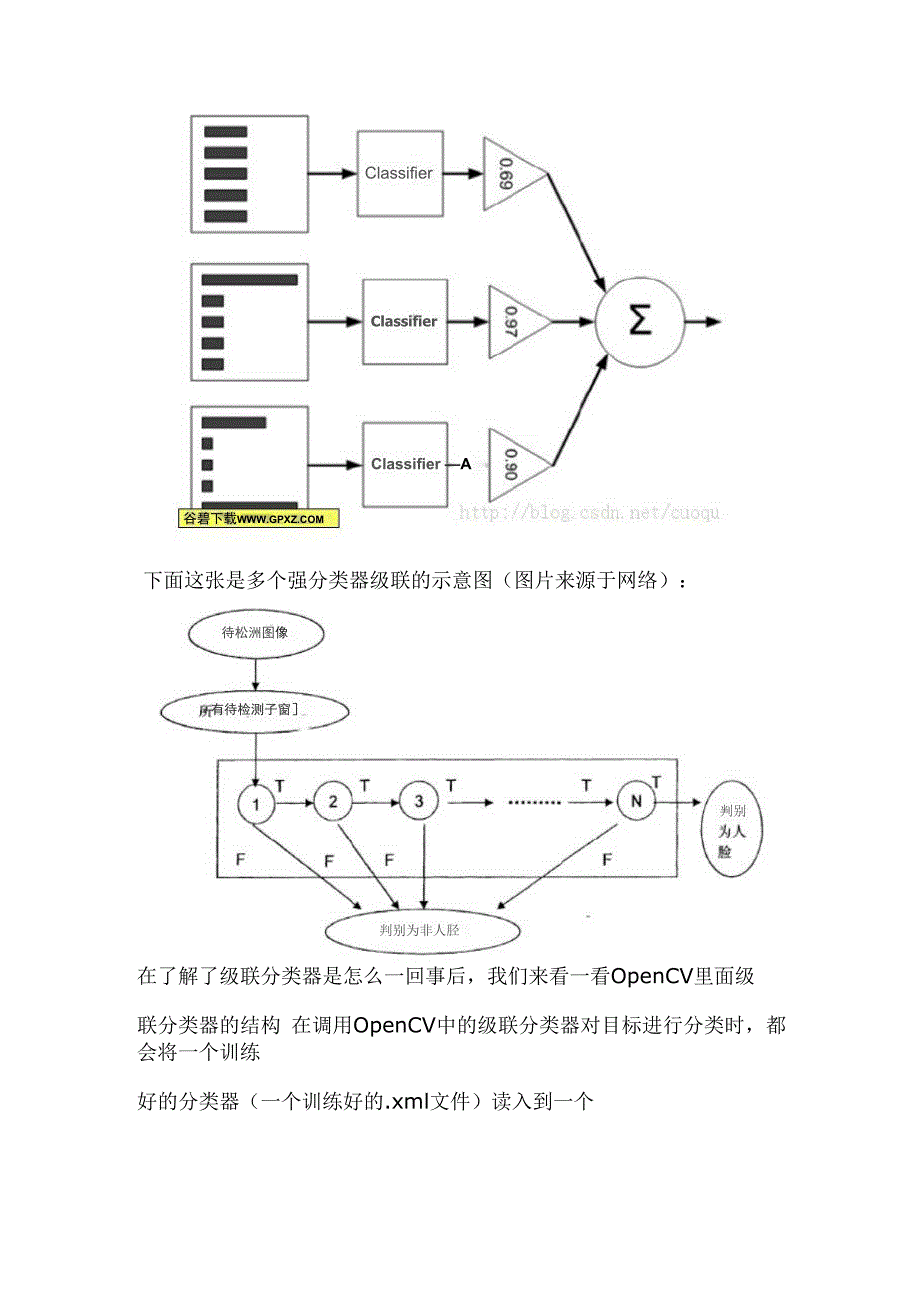 对OpenCV中Haar特征CvHaarClassifierCascade等结构理解_第2页