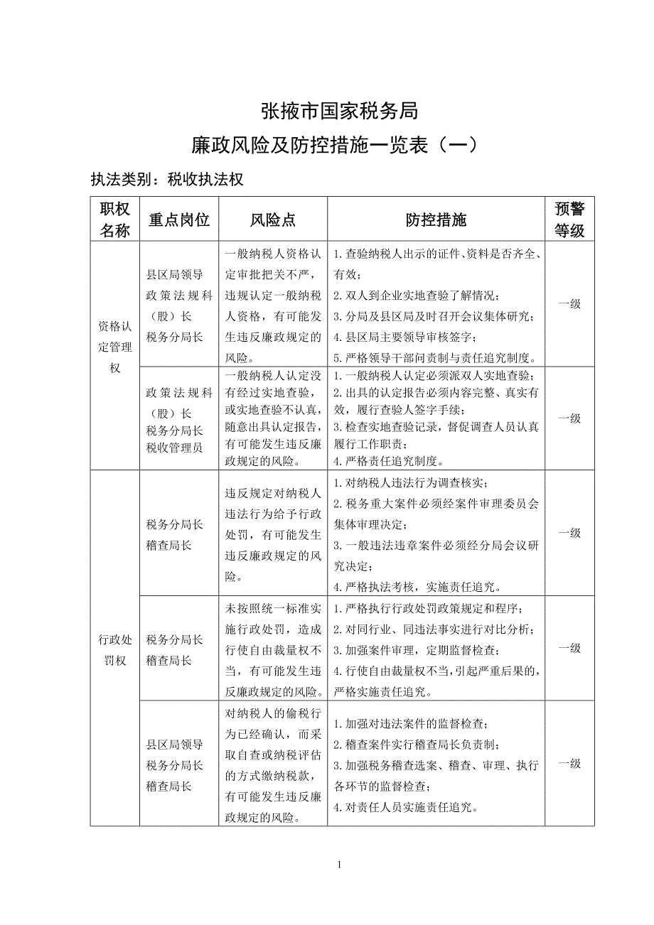 国家税务局廉政风险及防控措施一览表.doc_第1页