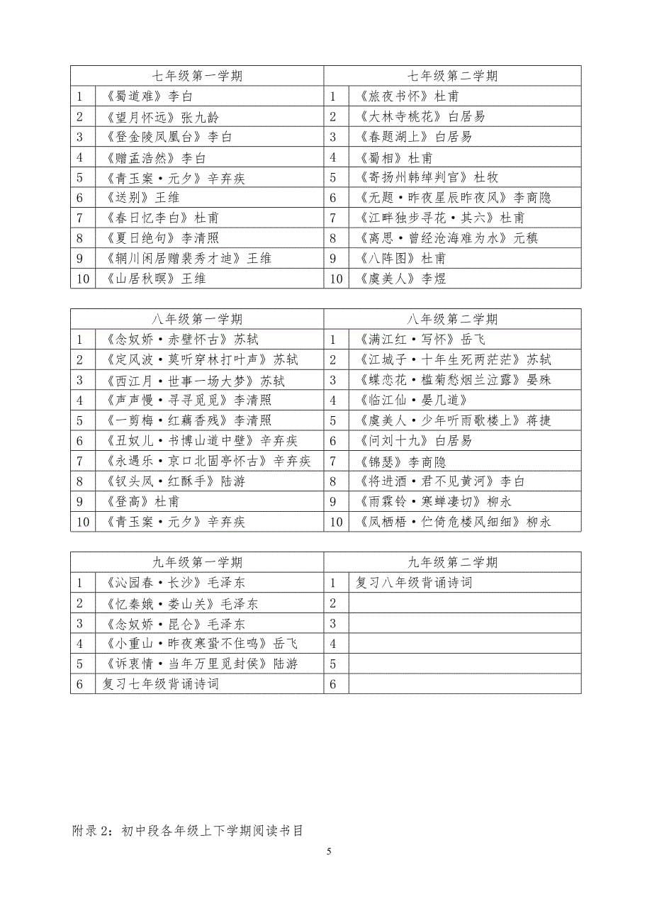 学校师生阅读活动方案.doc_第5页