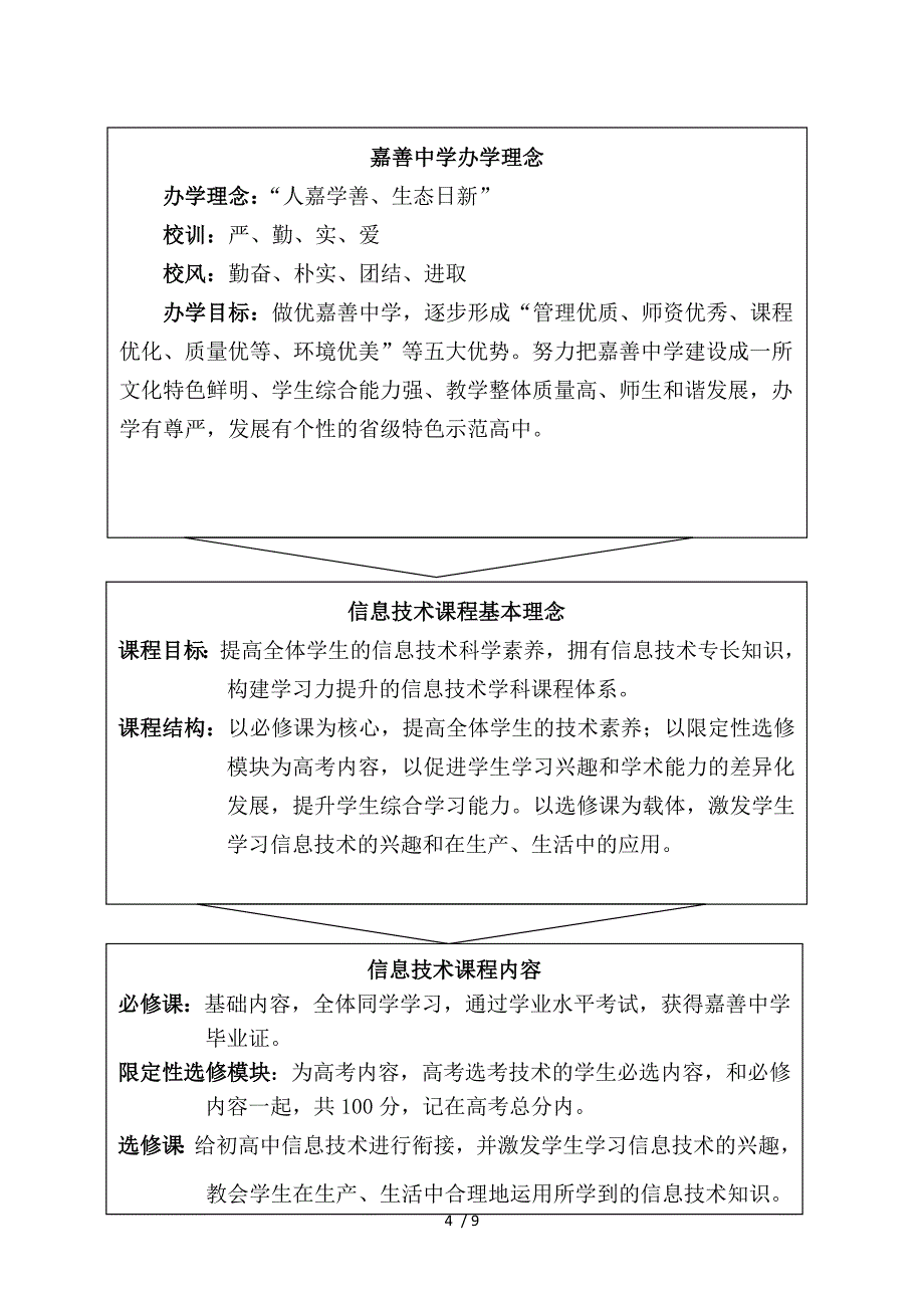 浙江省嘉善中学信息技术学科课程建设纲要_第4页