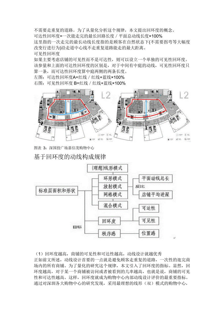 购物中心人流动线分析.doc_第3页