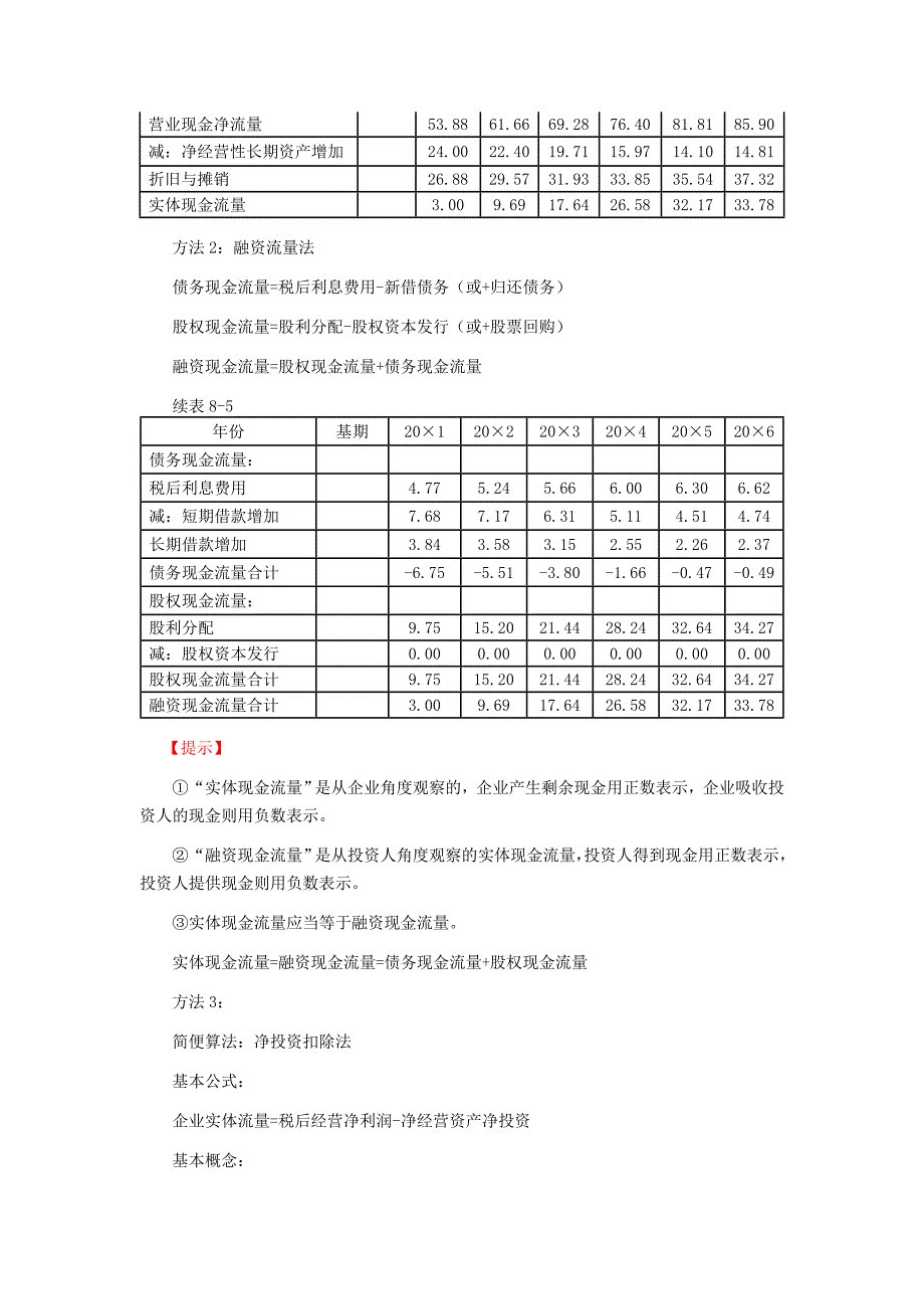 注册会计师讲义《财管》第八章企业价值评估03.doc_第4页