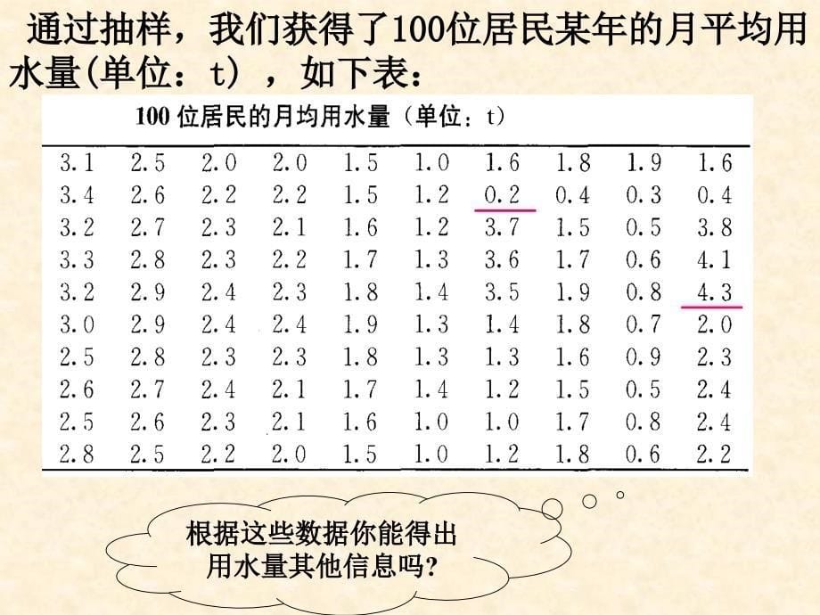 用样本的频率分布估计总体分布_第5页