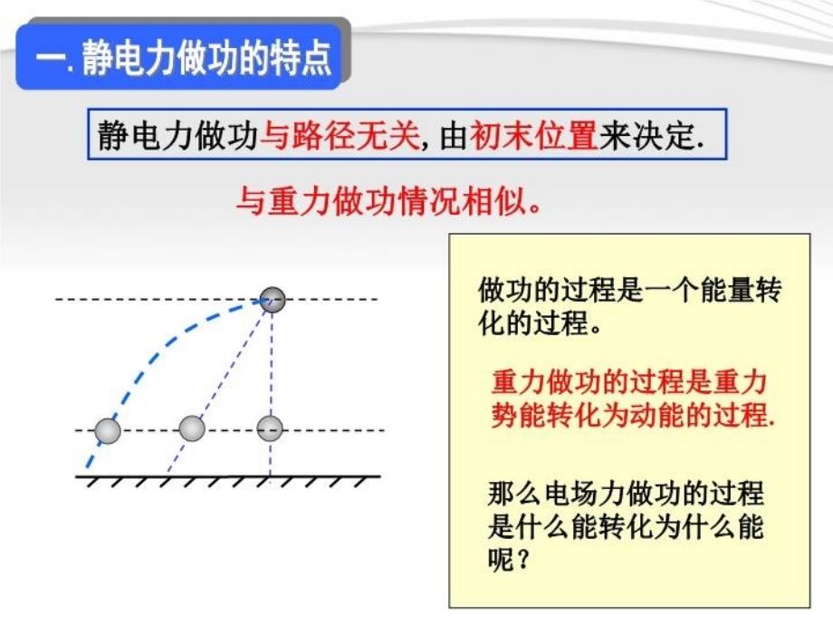 K14电势能和电势_第4页