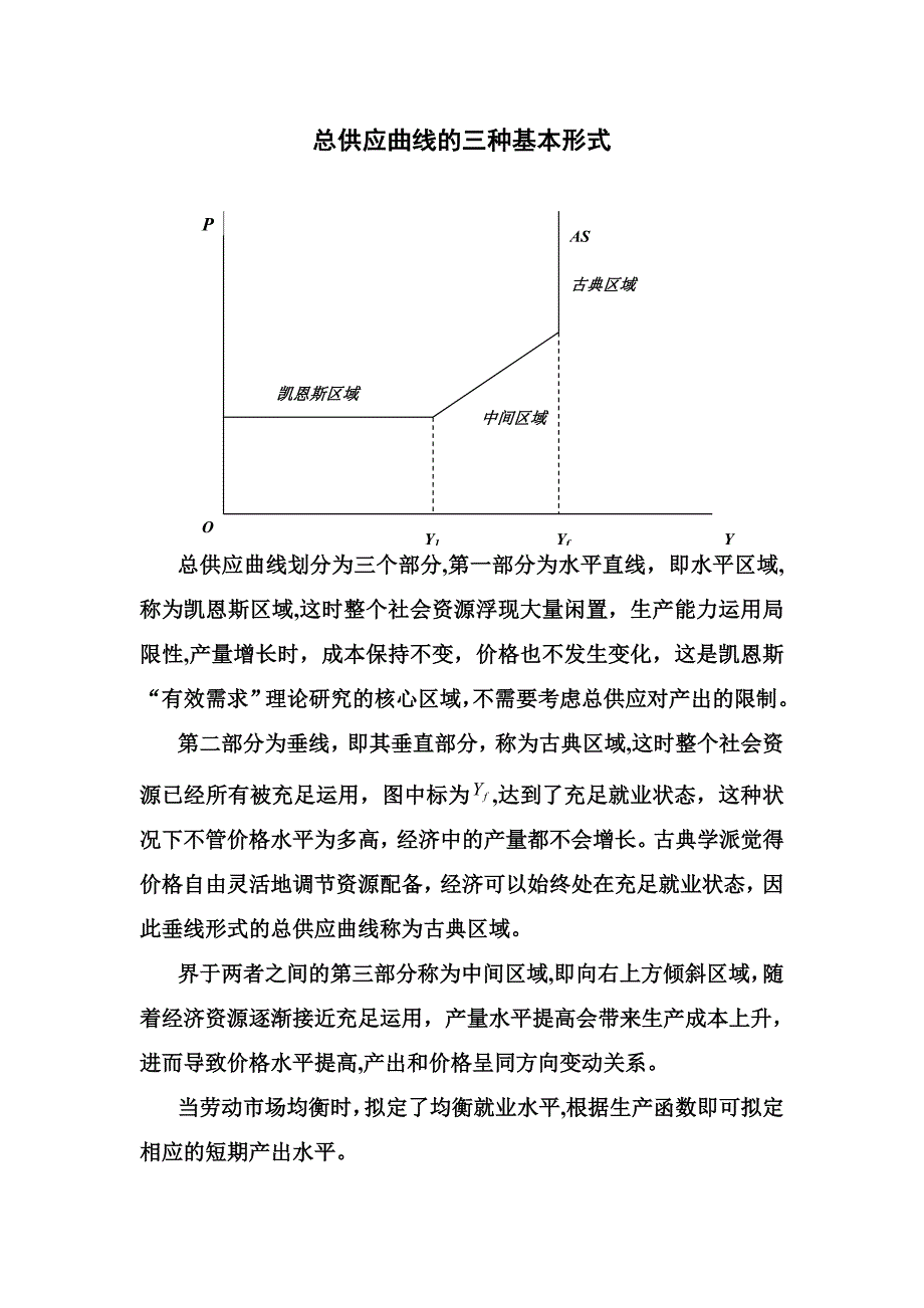 总供给曲线的三种基本形式_第1页
