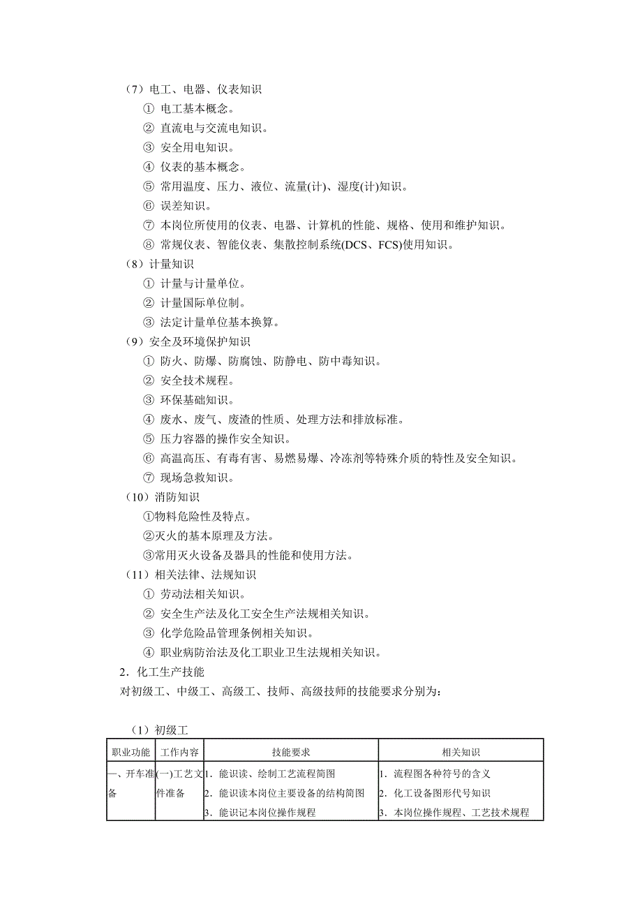 化工总控工国家职业标准探析_第3页