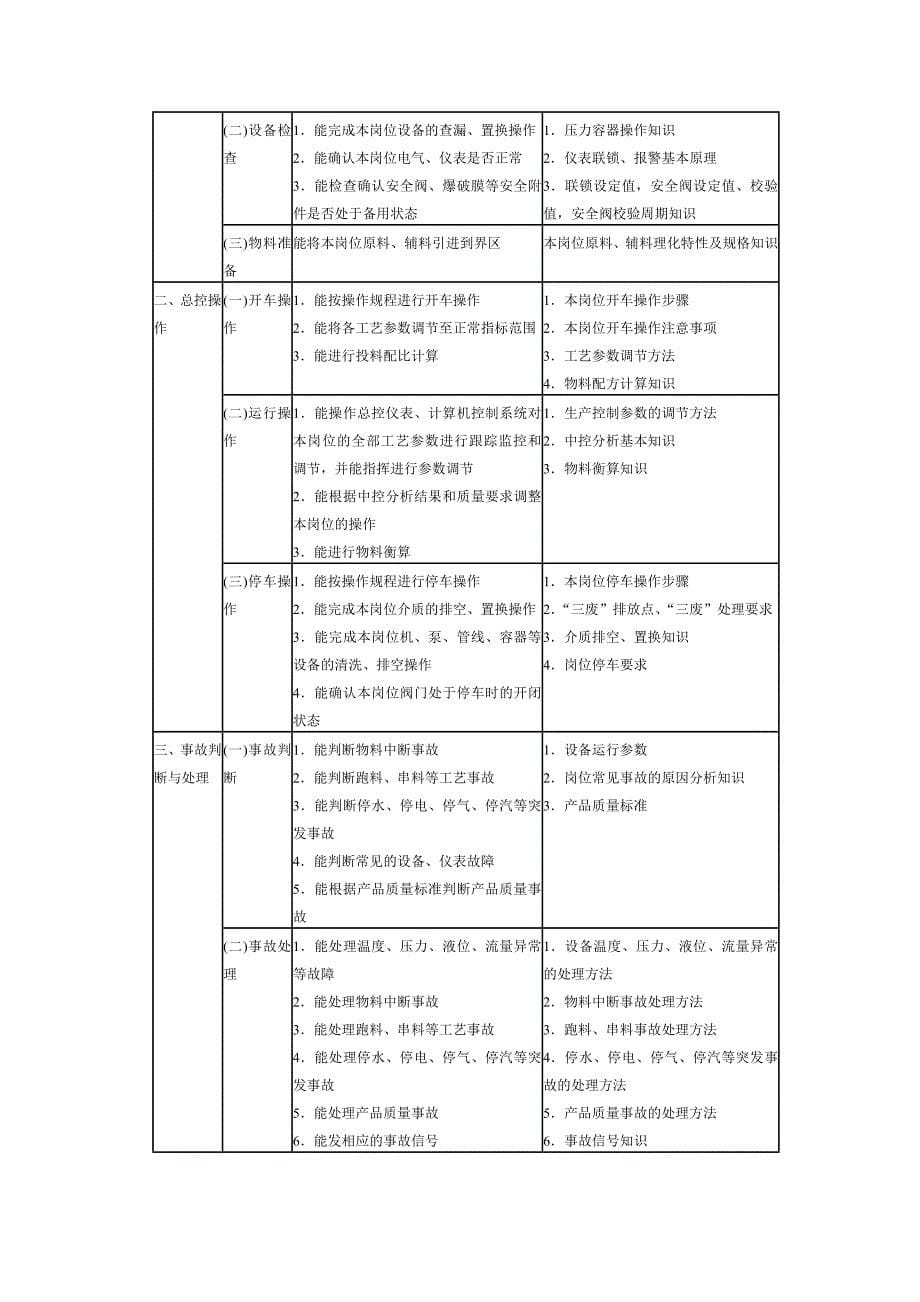 化工总控工国家职业标准探析_第5页