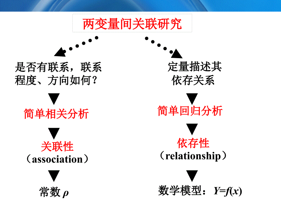 简单线性回归分析课件_第4页