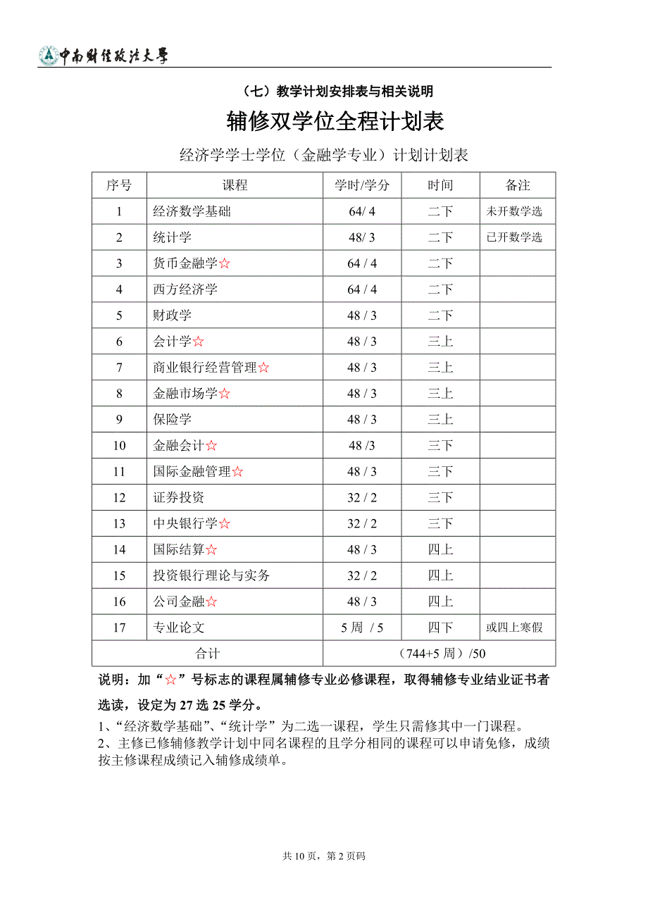 中南财大金融学辅修双学位专业全程培养方案.doc_第2页