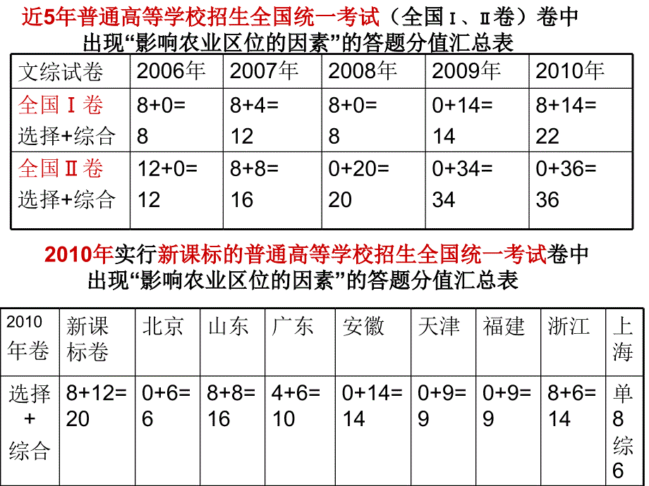 新课程高三一轮复习片段教学_第3页