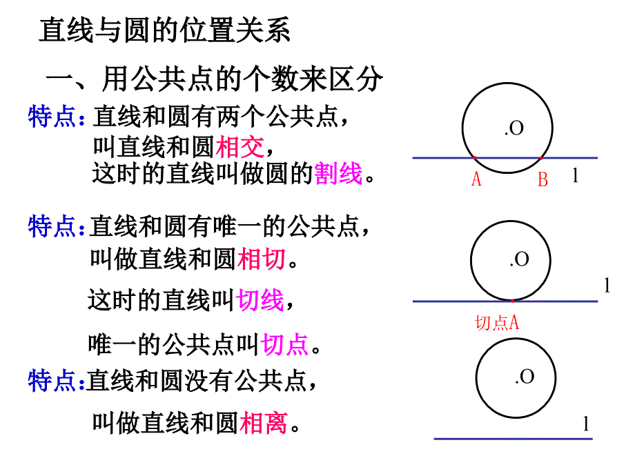 2422直线与圆的位置关系2_第2页