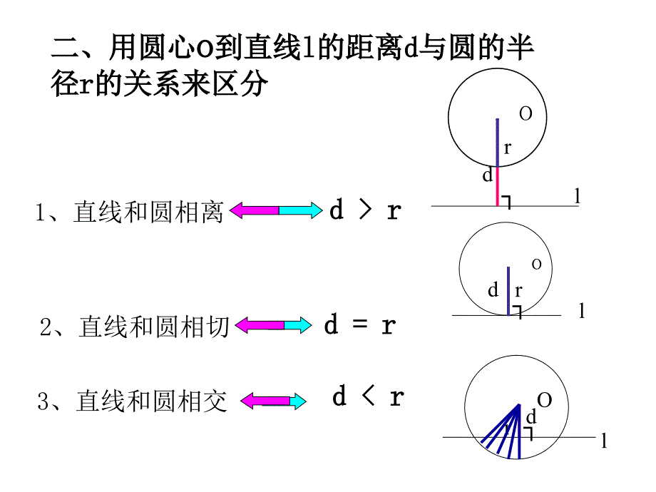 2422直线与圆的位置关系2_第3页