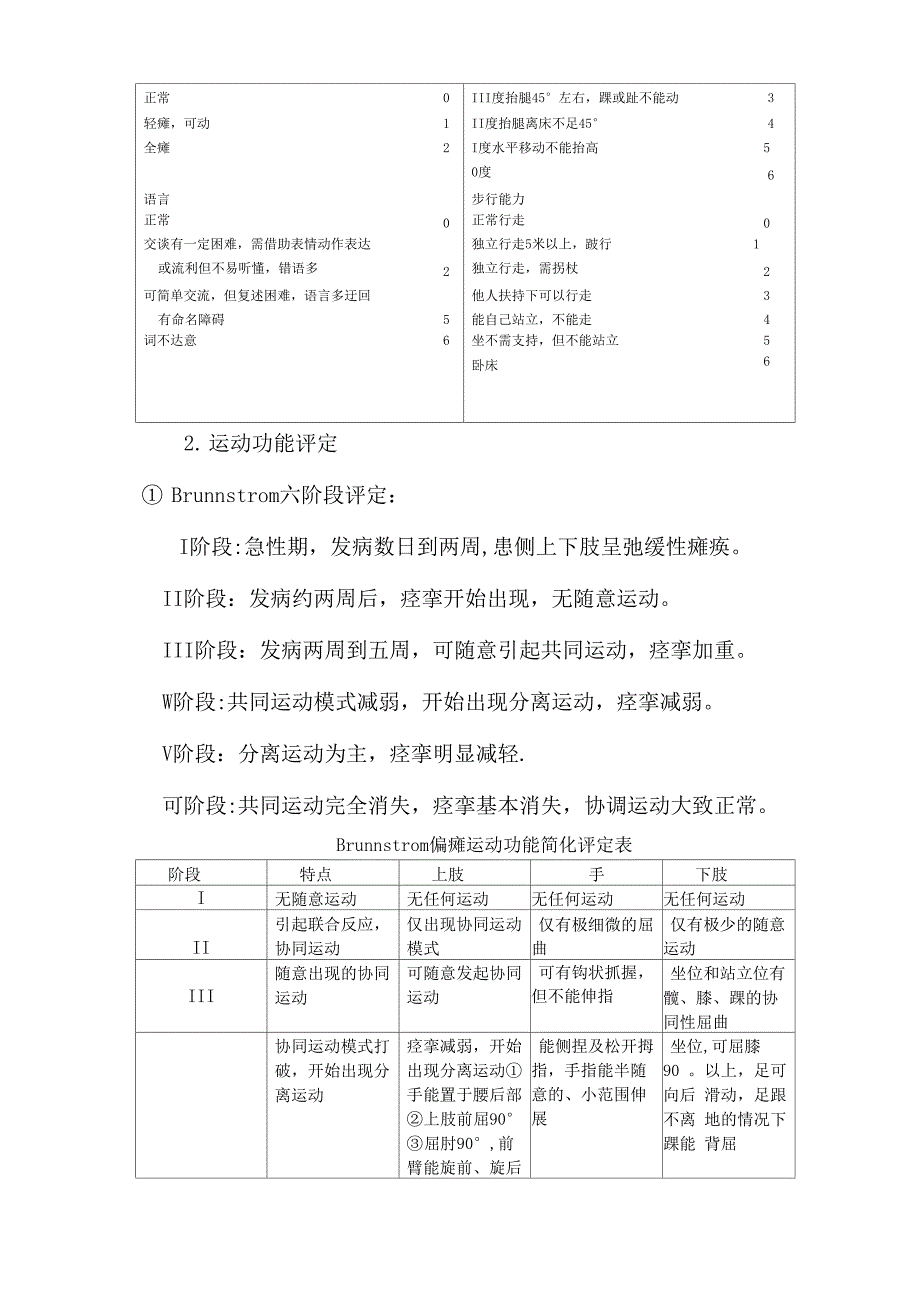 康复科优势病种诊疗方案及方案优化_第3页