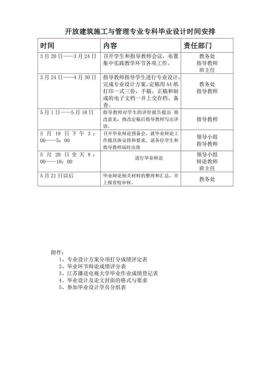 开放建筑施工与管理专业(专科)_第3页