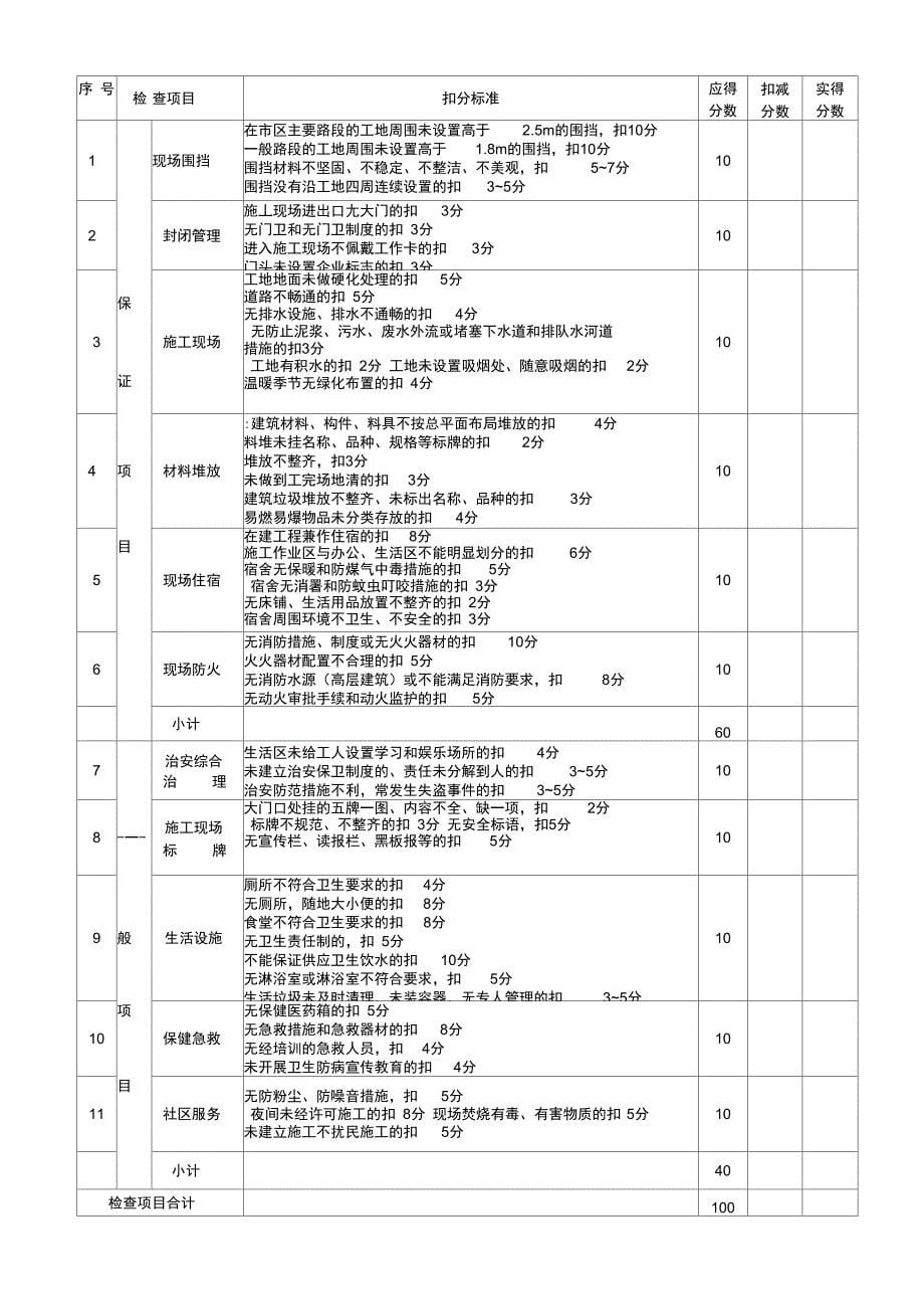 某建设集团施工安全管理检查评分表格_第5页