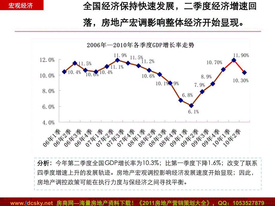 厦门T2010P0405同安影视城北侧A、B地块投资分析报告_第4页