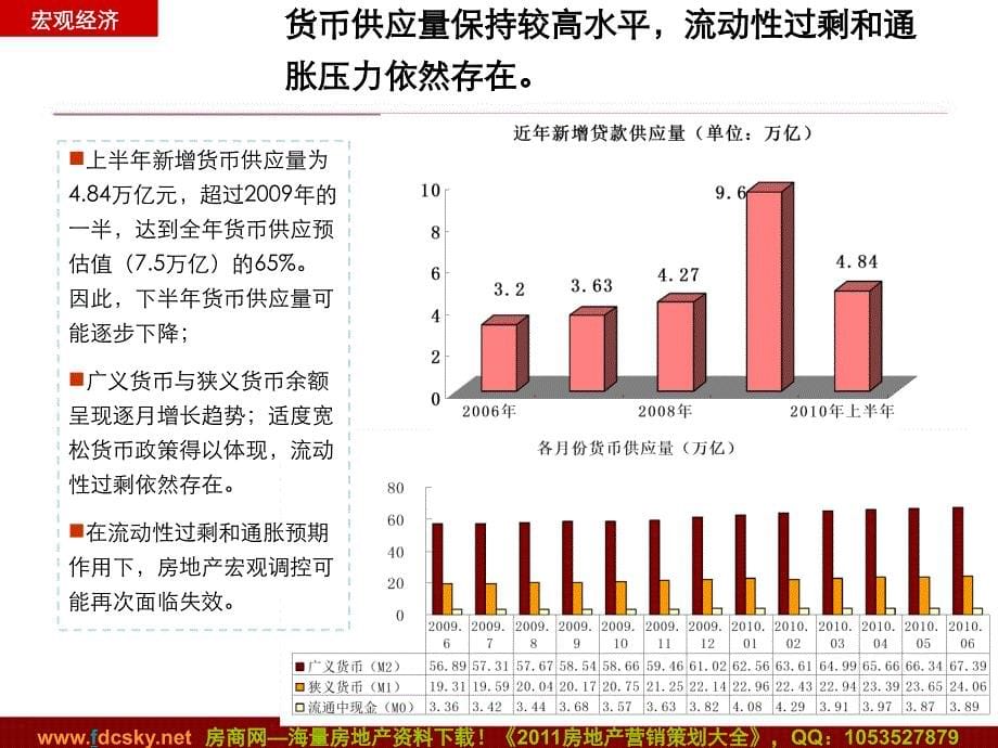 厦门T2010P0405同安影视城北侧A、B地块投资分析报告_第5页