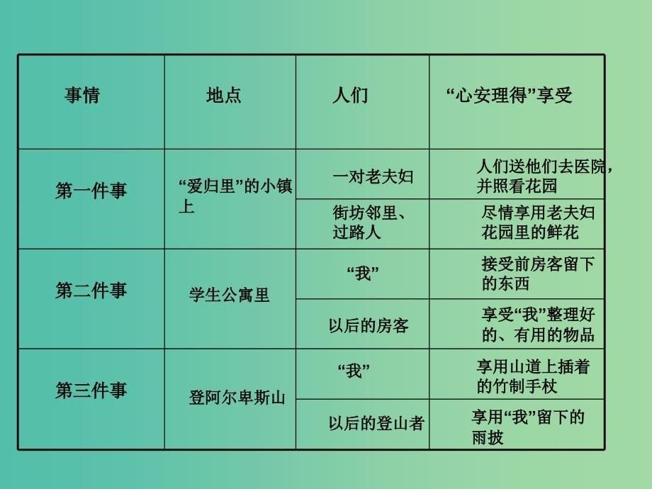 五年级语文下册 23《享受心安理得》课件1 沪教版_第5页