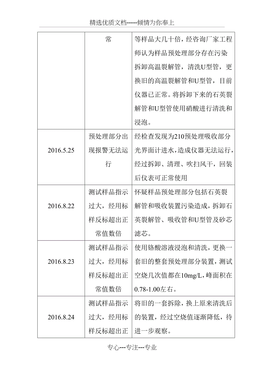 离子色谱保养计划及维修记录_第2页