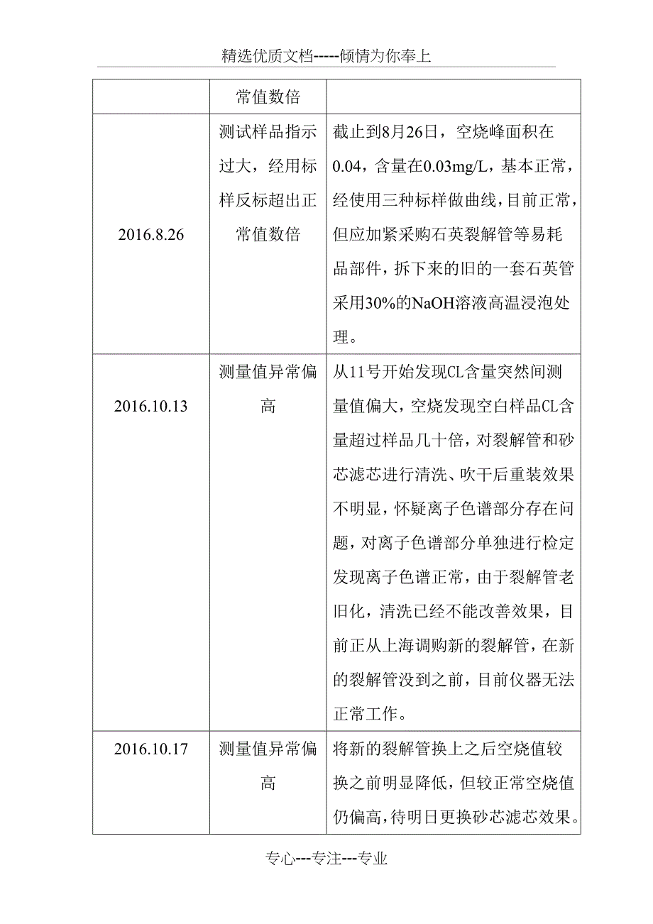 离子色谱保养计划及维修记录_第3页