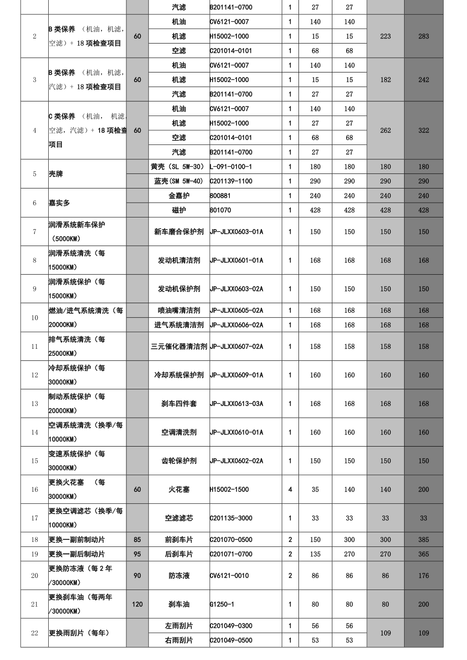 汽车4S店售后服务顾问指导手册_第2页