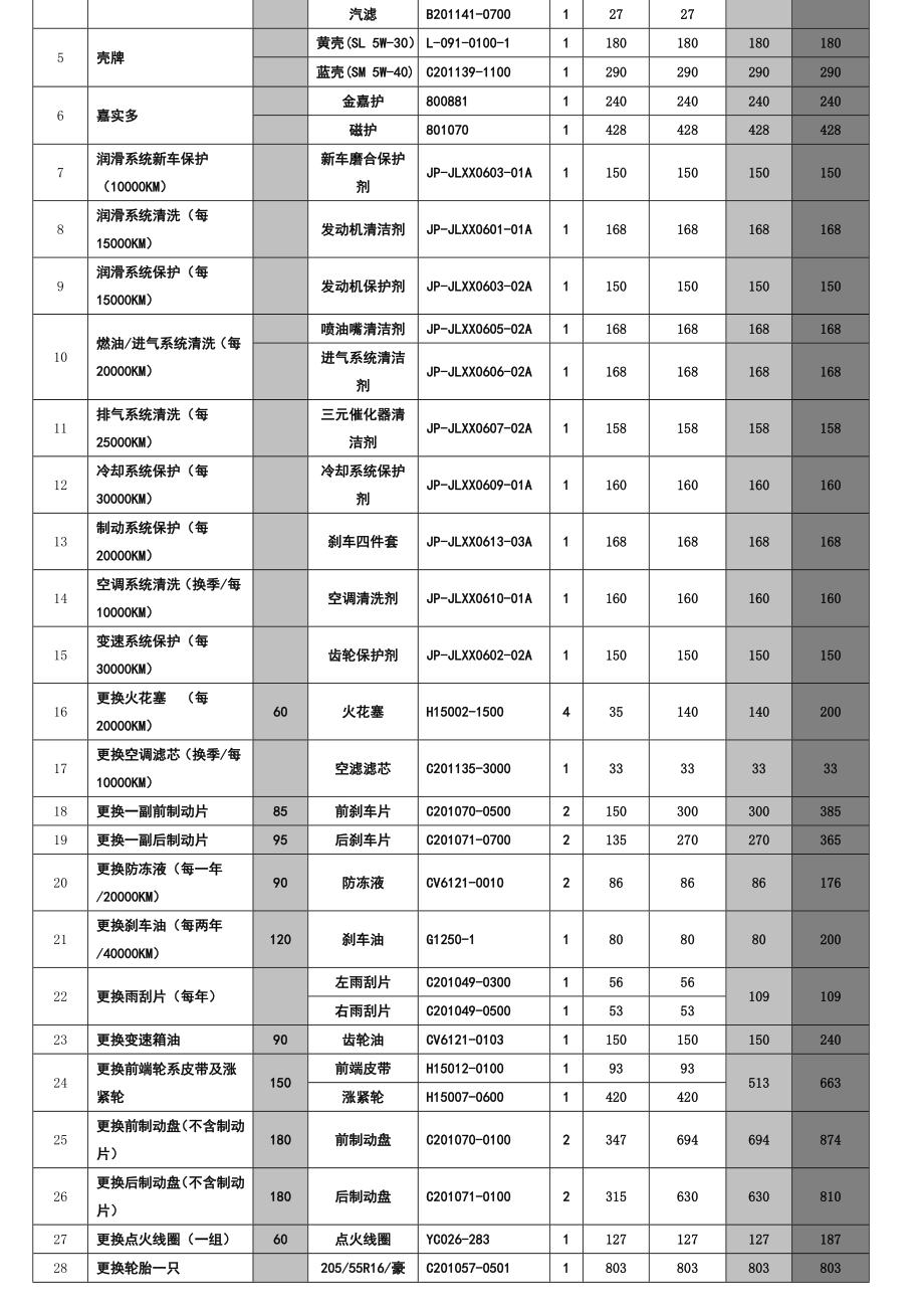 汽车4S店售后服务顾问指导手册_第4页