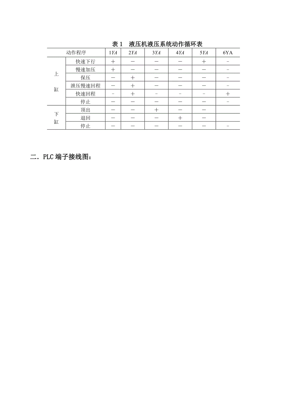 最新液压机控制系统原理设计_第3页