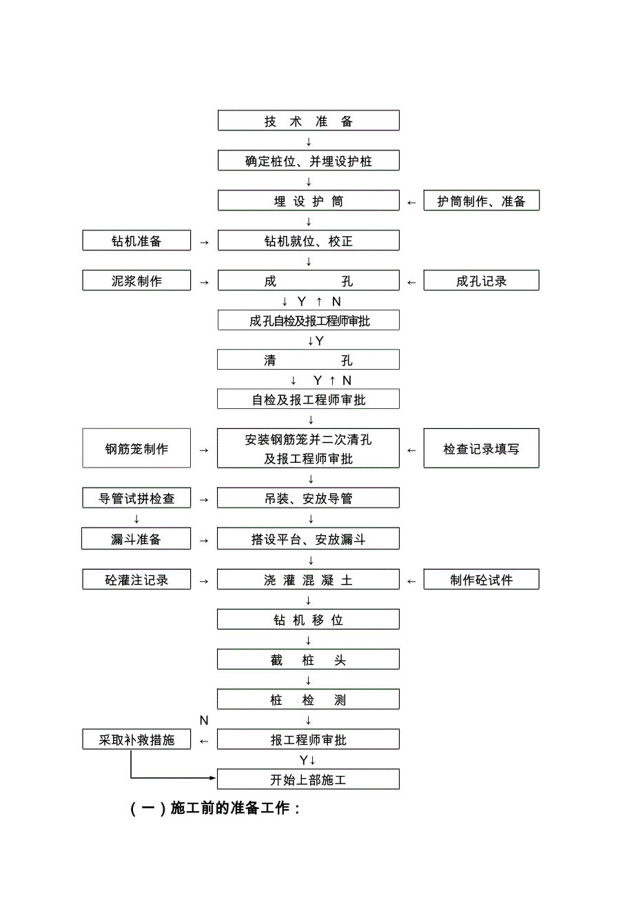 桩基工程施工方案_第4页