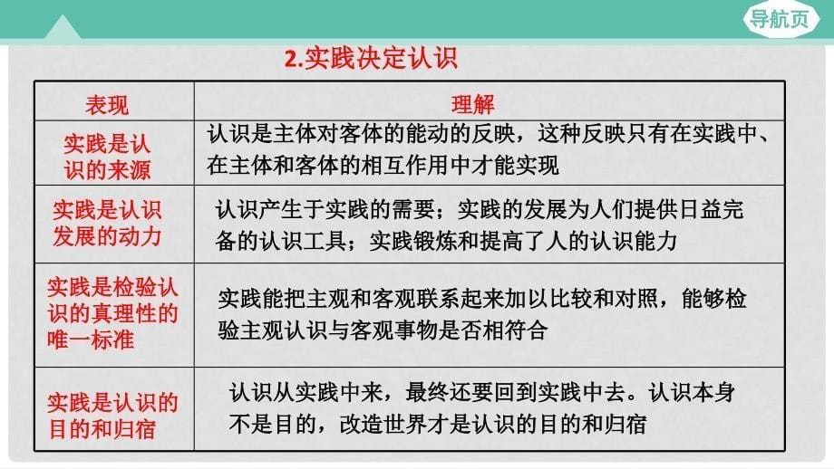 高考政治大一轮复习 第四部分 生活与哲学 第五课 求索真理的历程课件_第5页