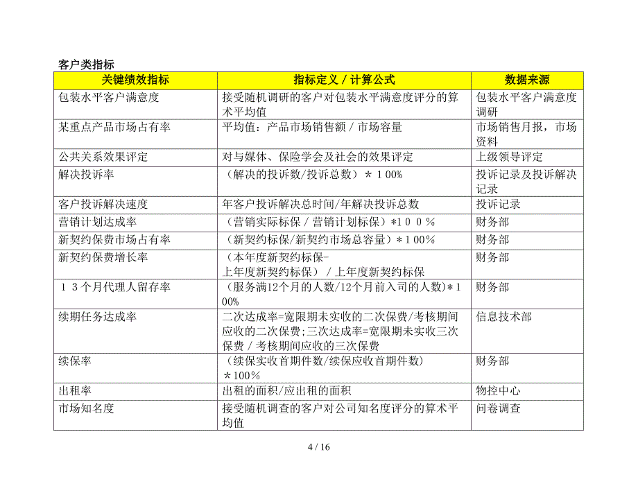 BSC关键绩效指标辞典（DOC17页）_第4页