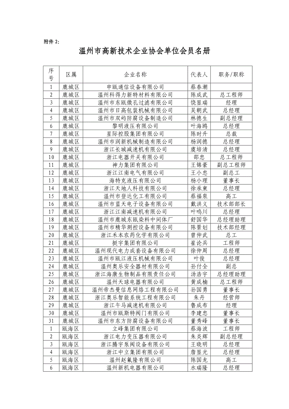 温州市高新的技术企业协会成立大会会议议程_第4页