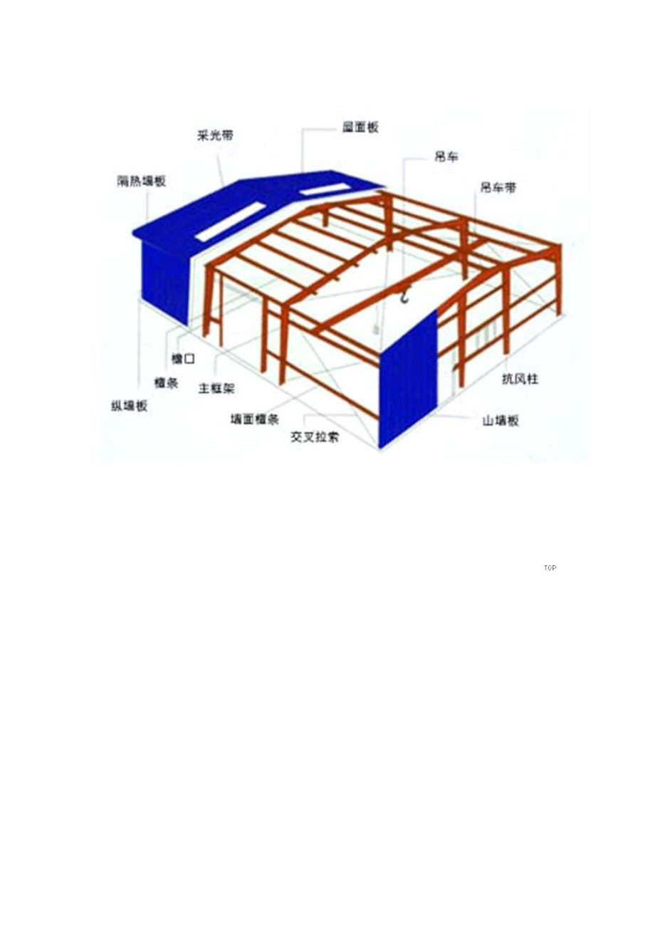 钢结构工程施工设计图识图入门.doc_第4页