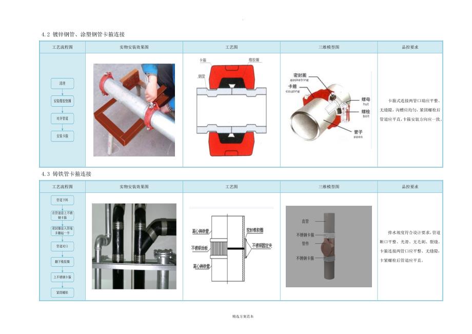 给排水施工工艺方案.doc_第4页