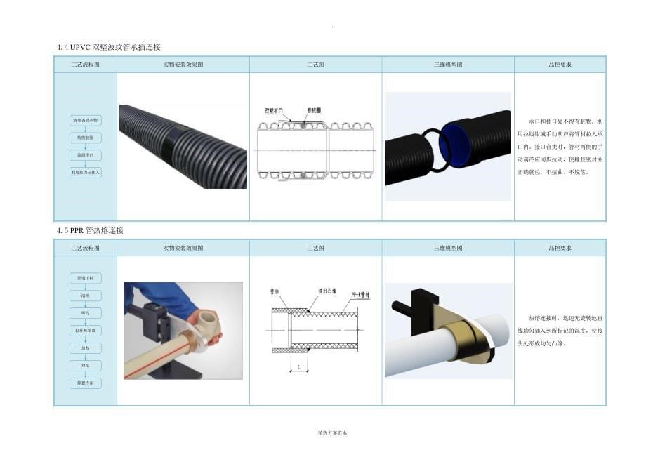 给排水施工工艺方案.doc_第5页