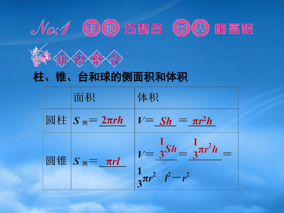 高三数学一轮复习第七章第2课时空间几何体的表面积和体积课件文新人教A_第2页