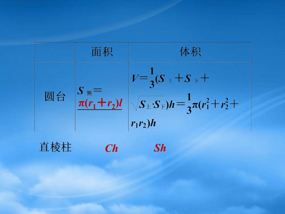 高三数学一轮复习第七章第2课时空间几何体的表面积和体积课件文新人教A_第3页