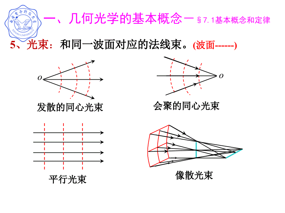 几何光学的基本概念和定律课件_第4页