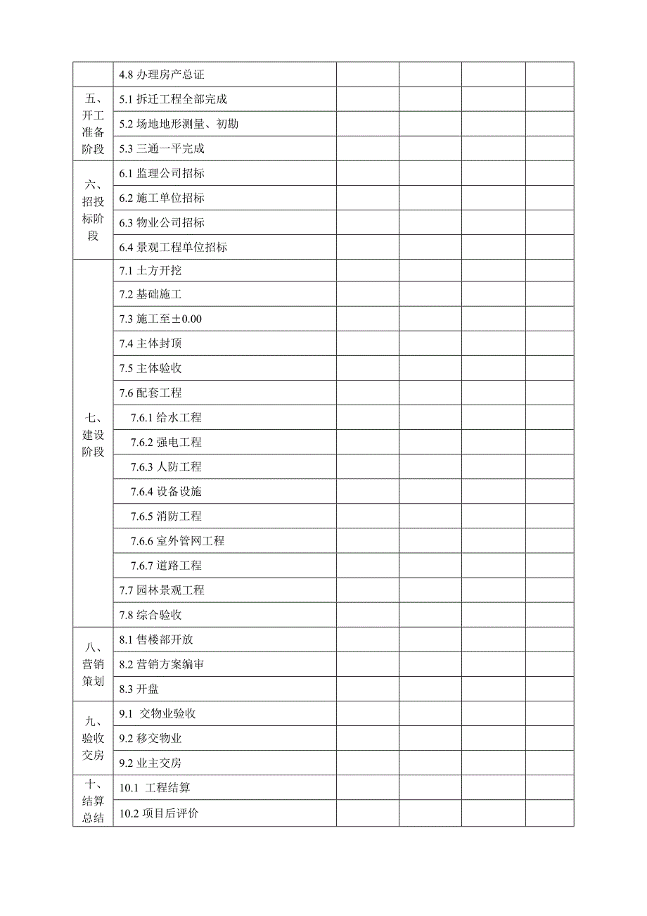 XX项目开发计划书_第4页