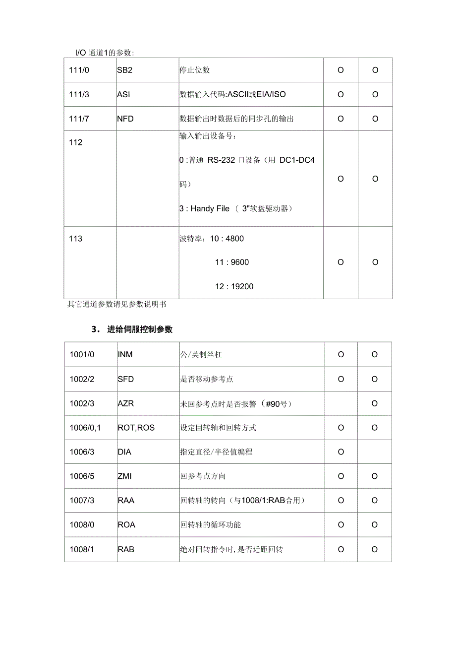 FANUC 系统全参数_第3页