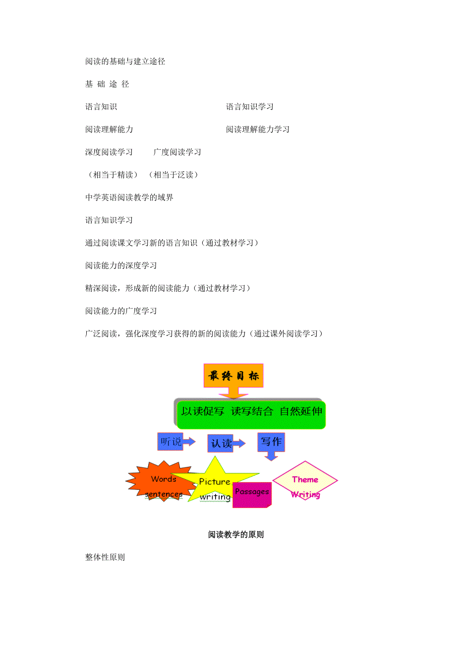 初中英语阅读教学设计与案例分析__继续教育张银发_第3页