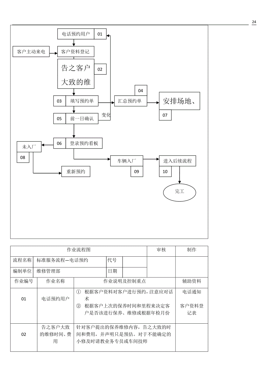 dadadadada汽车售后服务部内部管理计划书_第2页