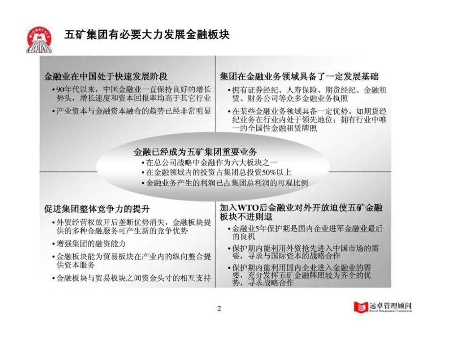 中国五矿集团五矿金融板块发展战略咨询项目最终报告_第3页