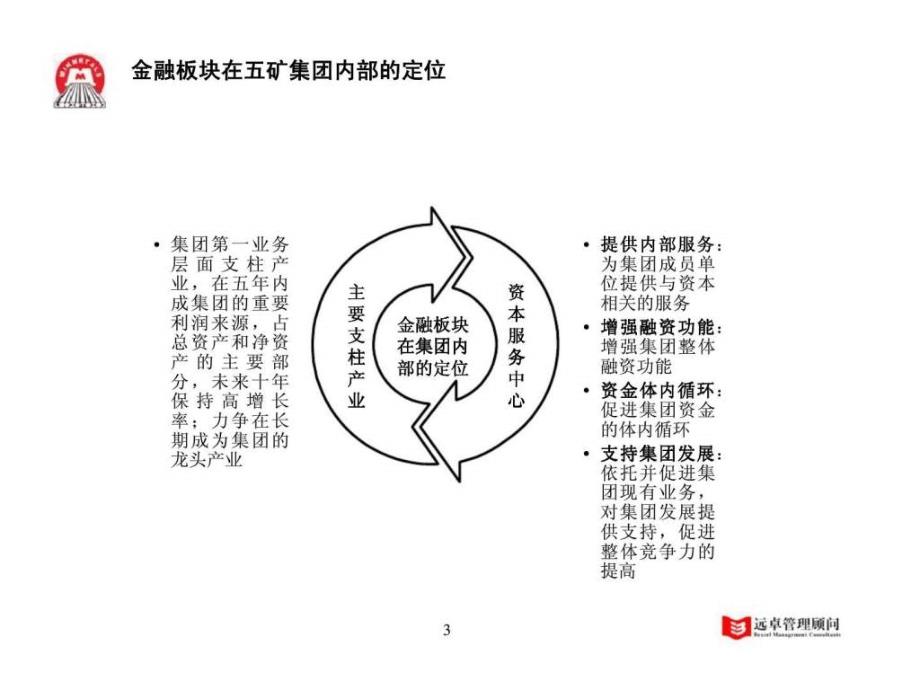 中国五矿集团五矿金融板块发展战略咨询项目最终报告_第4页