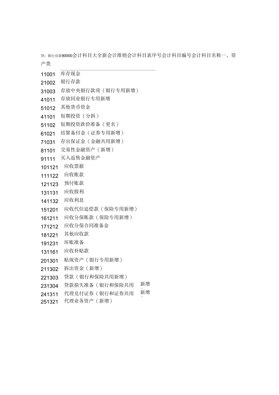 会计分录技巧教材(完美推荐版)_第4页