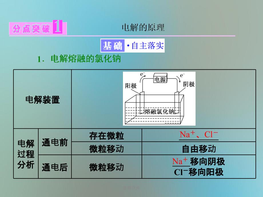 201x201x高中化学专题1化学反应与能量变化第二单元化学能与电能的转化第3课时电解池的工作原理苏教版选修_第3页