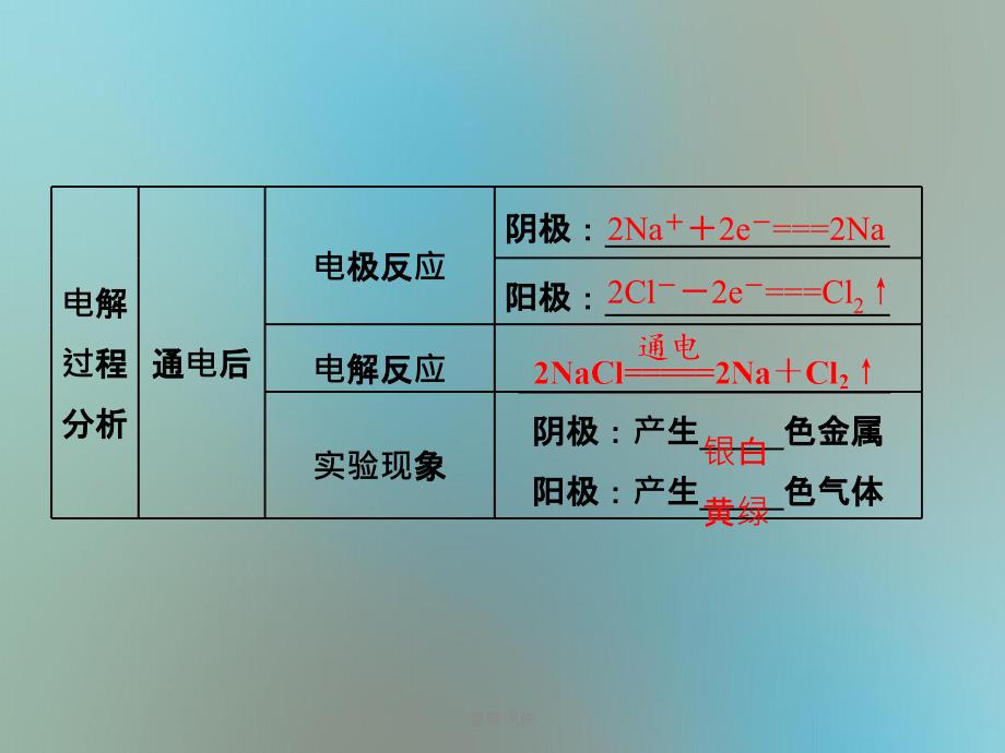 201x201x高中化学专题1化学反应与能量变化第二单元化学能与电能的转化第3课时电解池的工作原理苏教版选修_第4页